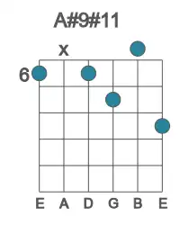 Guitar voicing #0 of the A# 9#11 chord
